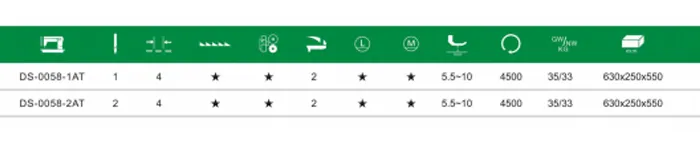 Высокоскоростная двухигольная цепнострочечная машина с прямым приводом DS-0058-2AT.8