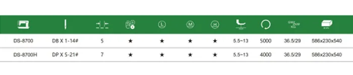 Обычная высокоскоростная плоскошовная машина Doso DS-8700.7