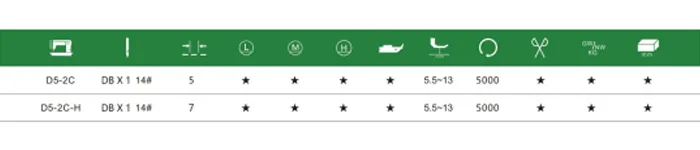 Одноигольная плоскошовная машина с прямым приводом и автоматической обрезкой нити Doso D5-2C.7