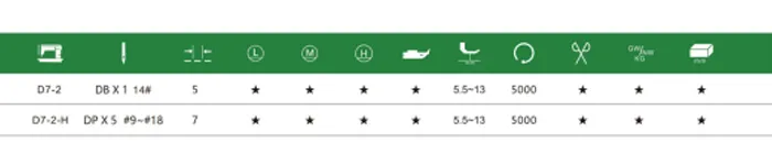 Одноигольная плоскошовная машина с прямым приводом и автоматической обрезкой нити Doso D7-2.2