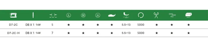 Одноигольная плоскошовная машина с прямым приводом и автоматической обрезкой нити Doso D7-2C.2