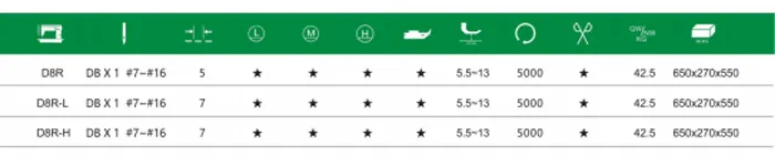 Плоскошовная машина с двойным шаговым механизмом Doso D8R.11