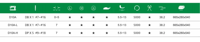 Плоскошовная машина с двойным шаговым механизмом, автоматической смазкой и удлиненным рукавом Doso D10A.13