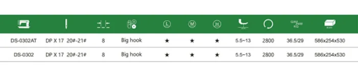Синхронная машина с верхней и нижней комбинированной подачей Doso DS-0302.7